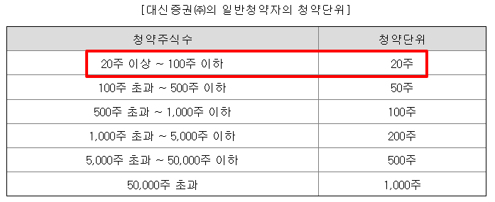 한텍 공모주 청약일정 수요예측 기업정보