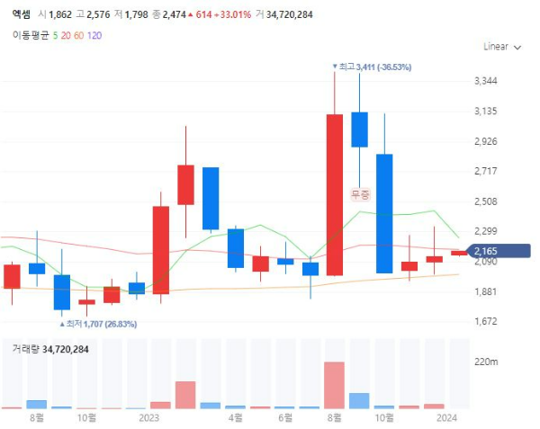 AX인공지능전환관련주대장주수혜주TOP5_엑셈