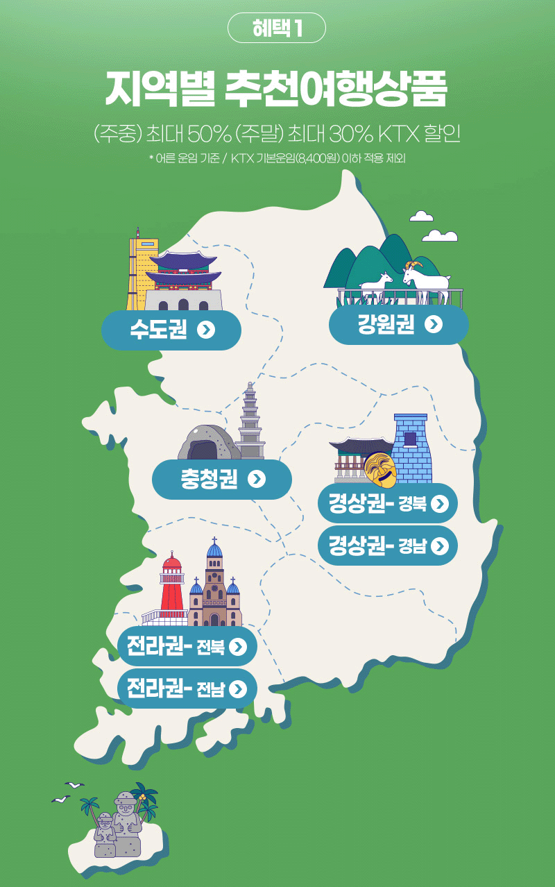 여행 할인 쿠폰 교통비 할인