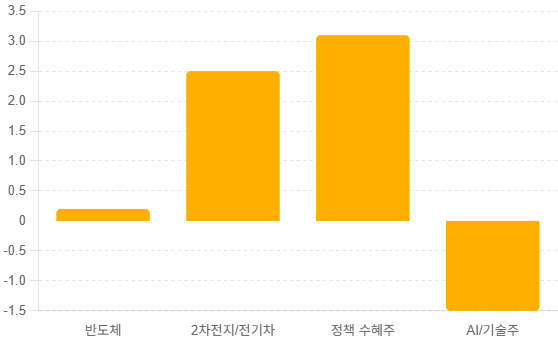 숨 고르기 들어간 증시, 반등장은 언제 올까?