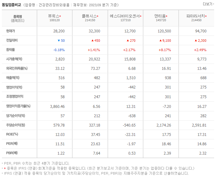 뷰웍스_동종업비교자료