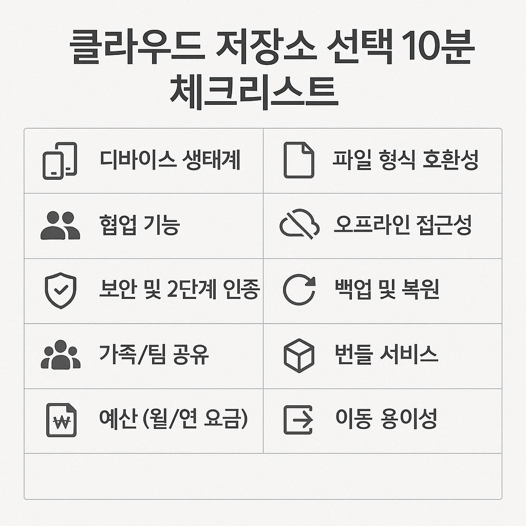 클라우드 저장소 선택 10분 체크리스트 인포그래픽