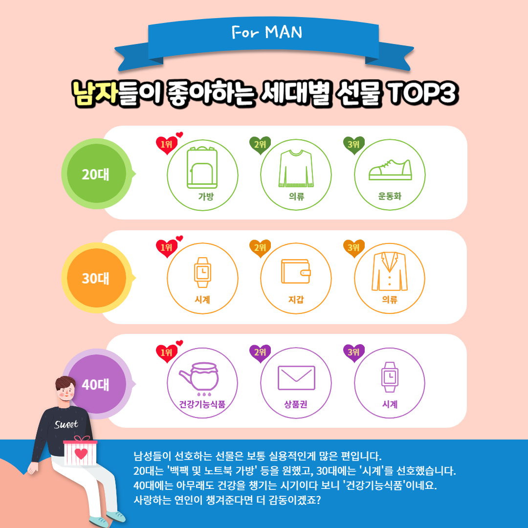 발렌타인데이 추천 선물 7가지 🎁💝