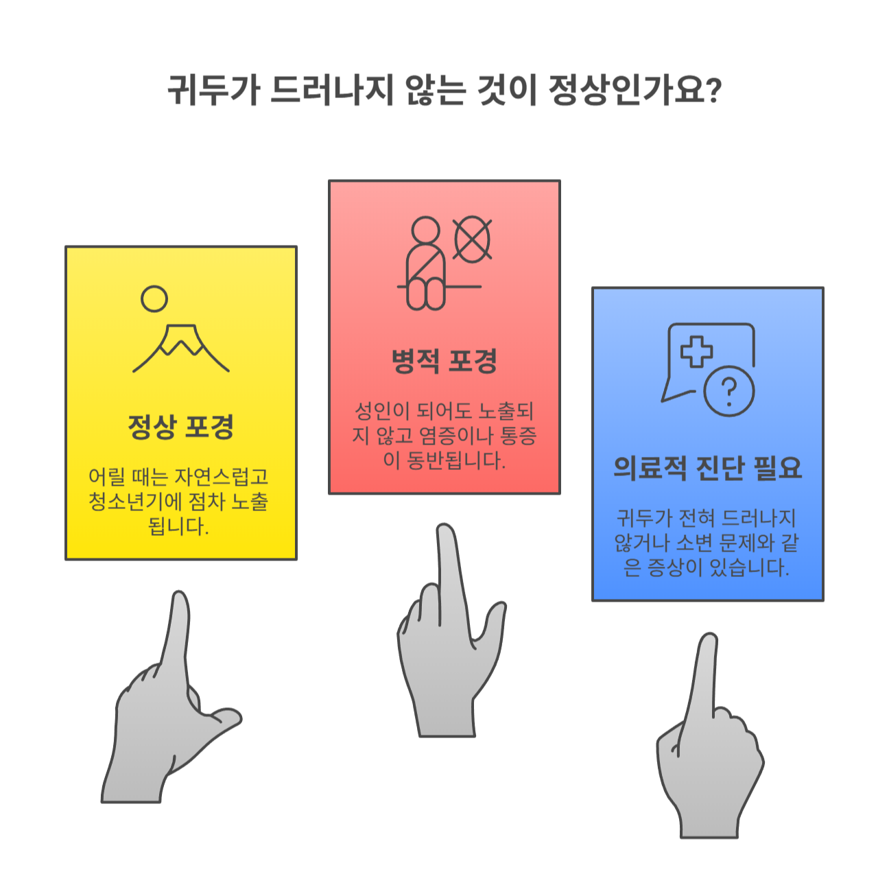 귀두가 드러나지 않는 경우, 괜찮은 걸까?