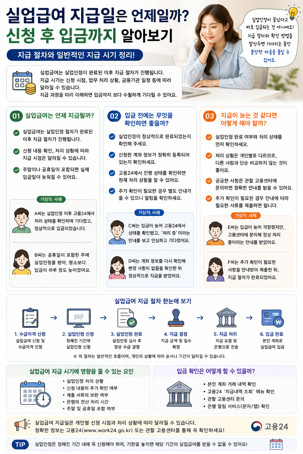 실업급여 지급일은 언제일까? 신청 후 입금까지 쉽게 알아보기