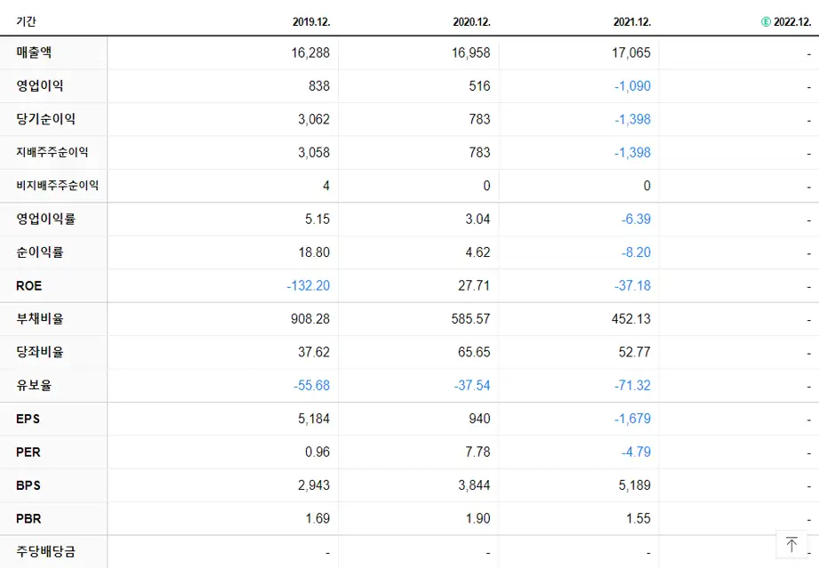 HJ중공업 재무제표