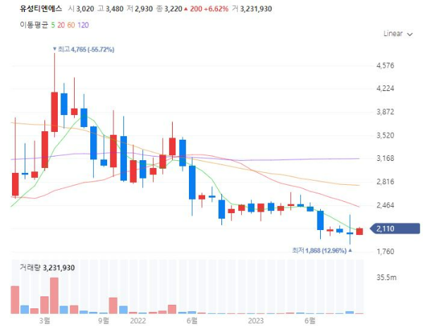 편의점관련주대장주수혜주TOP5_유성티엔에스