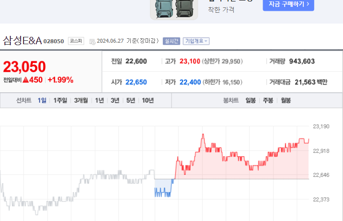 삼성E&amp;A 주가와 무역 정책에 대한 연계성