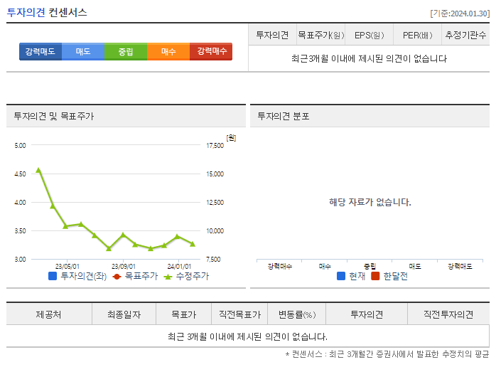 한국정보통신_투자의견