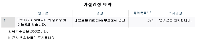결과