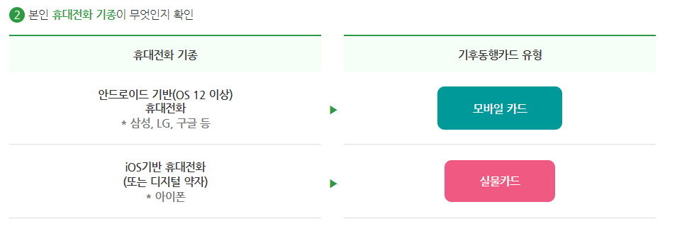 [자료출처 : 서울특별시 기후동행카드 안내 홈페이지]