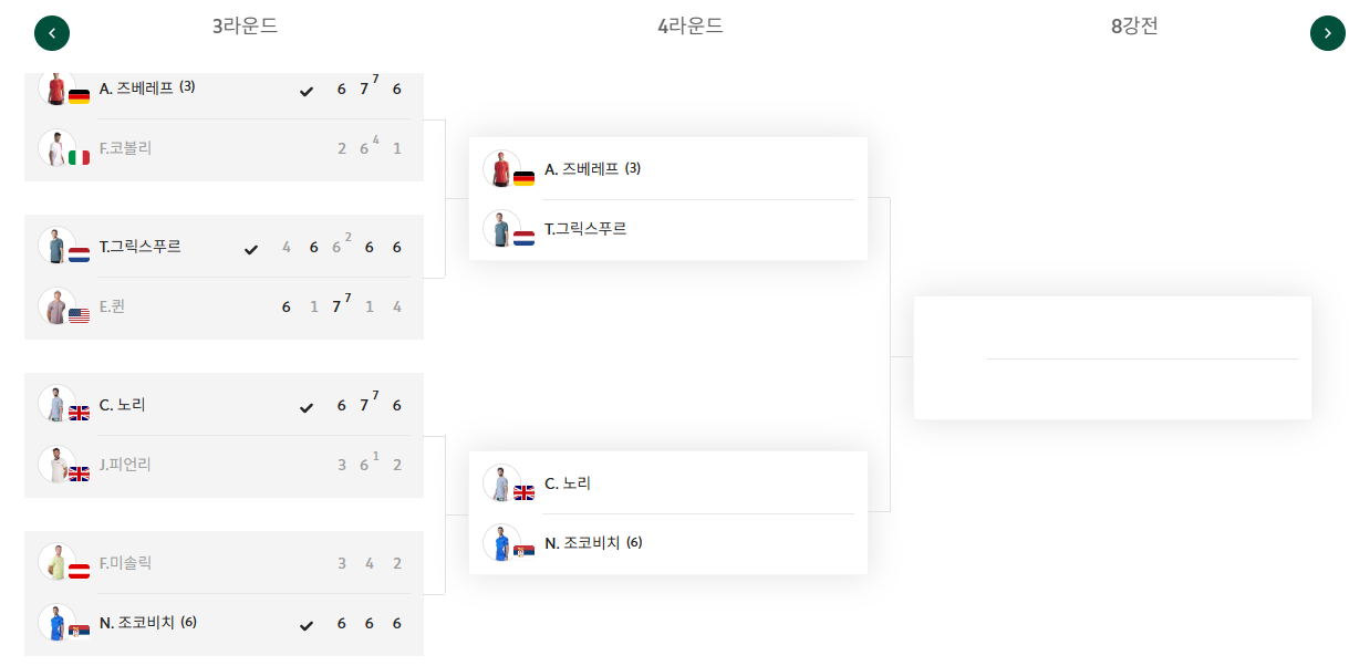 롤랑가로스 2025 조코비치 야닉시너 16강