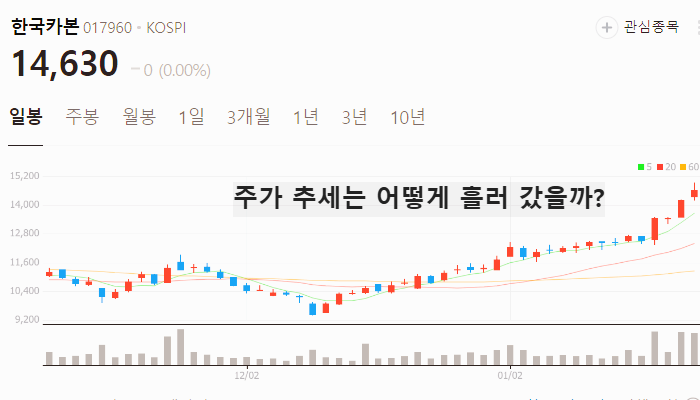 LNG 관련주 대장주 테마주 주식 TOP7
