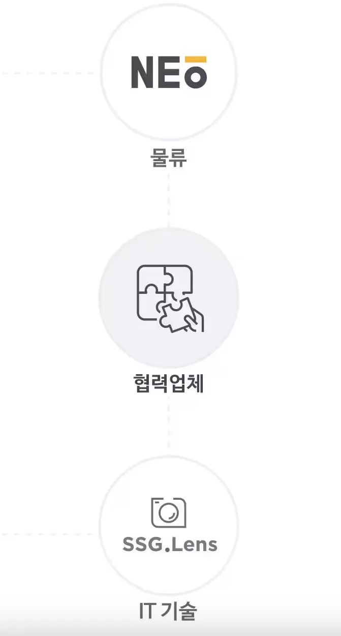 SSG-쓱-쇼핑몰-바로가기-쓱쇼핑몰-SSG쇼핑몰-ssg