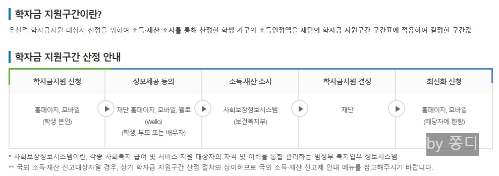 학자금 지원구간 안내