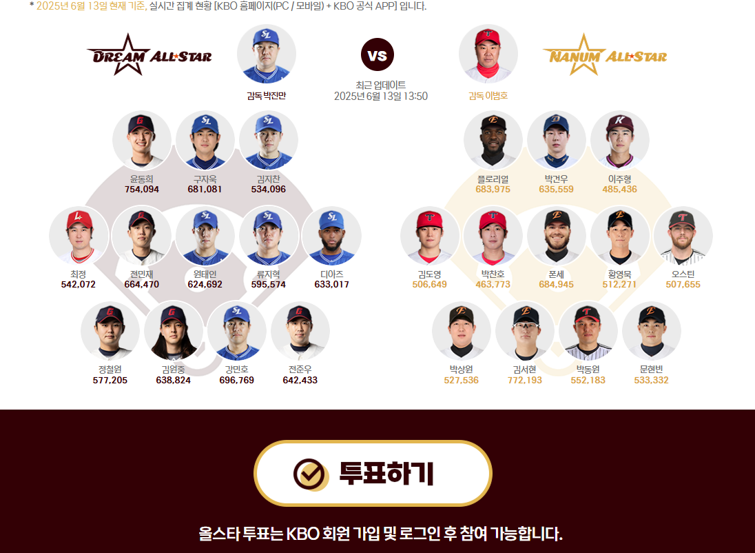 2025 KBO 올스타 투표 방법 후보 예매 바로가기