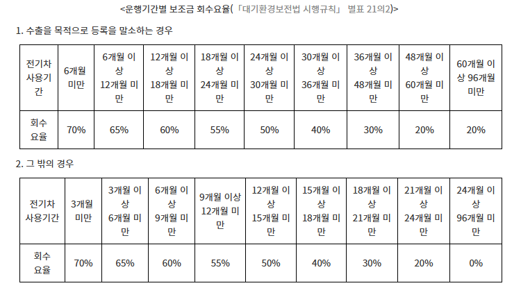 2025년 기준 회수 요율 상세보기