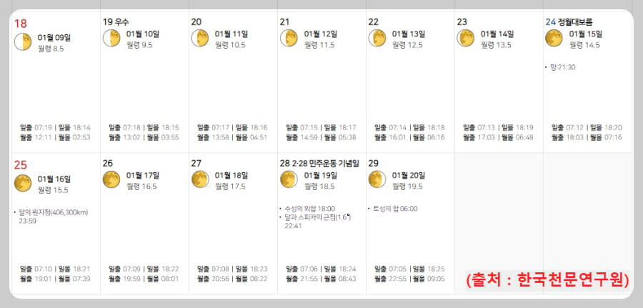 날짜별-달-모양과-만월 시간
