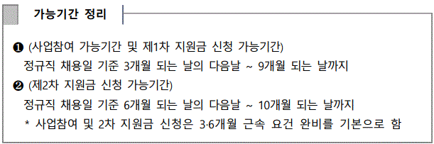 2024 일자리 채움 청년지원금 신청방법, 신청자격, 신청기간 중에서 신청기간별 정리 내용을 보여주고 있습니다.