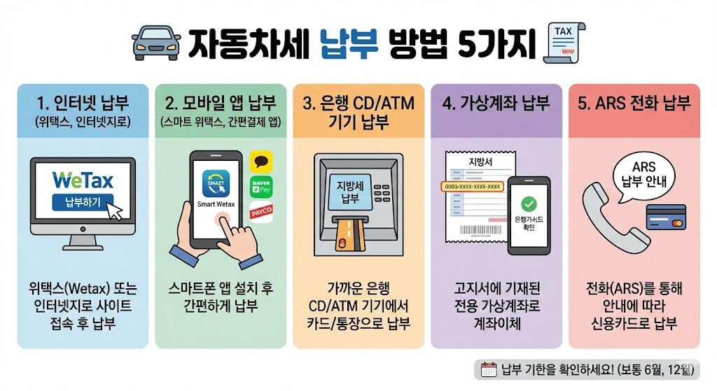 자동차세 납부 방법 5가지