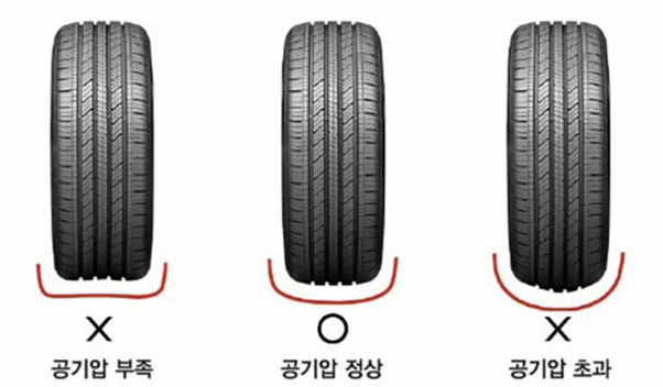 타이어공기압 적정범위 경고등 센서(TPMS) 등 알아보기 (최신 Ver)