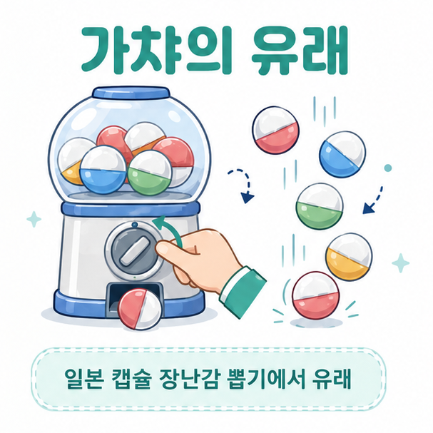 손잡이를 돌리면 무작위 캡슐이 나오는 일본 캡슐 장난감 뽑기에서 유래한 가챠 설명