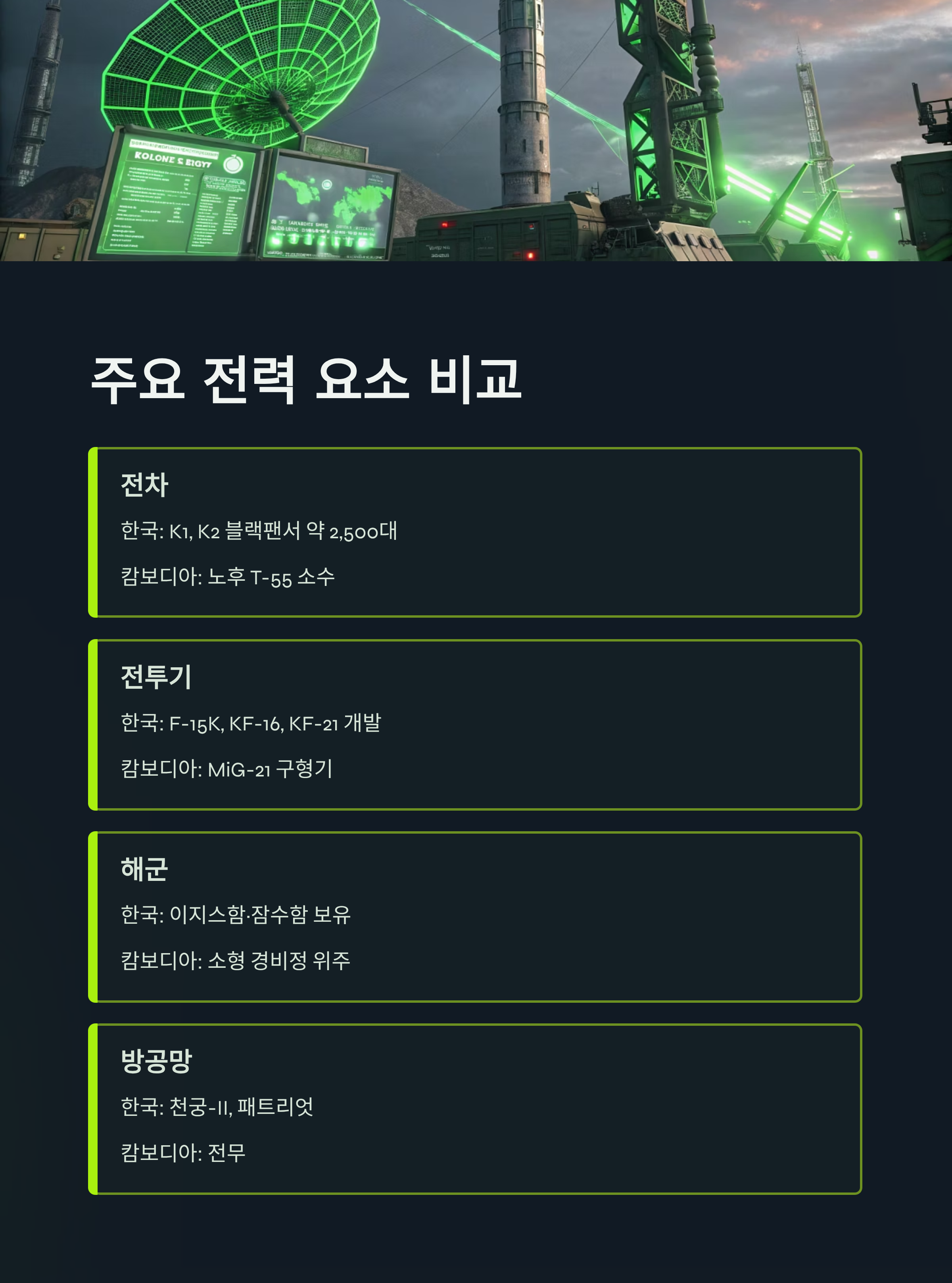 캄보디아 한국 군사력 비교 2025 — 전력 차이 몇 배일까?