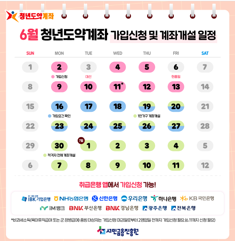 청년도약계좌 신청