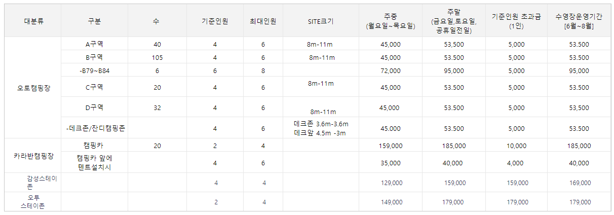 365 캠핑 시티-가격