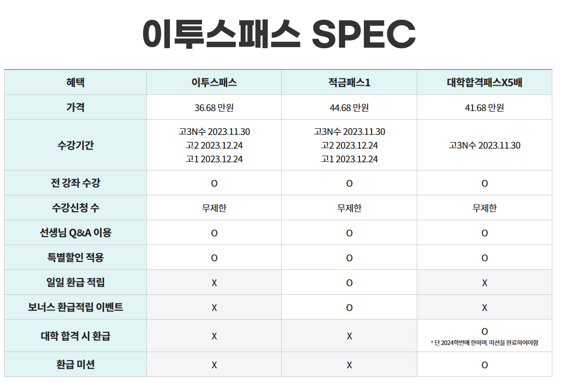 이투스패스 조건