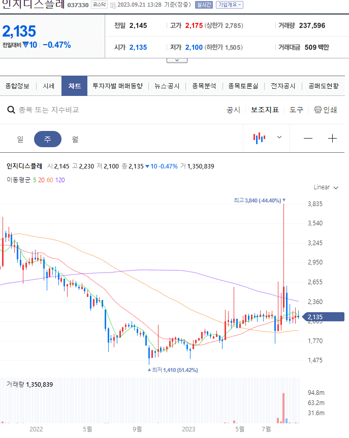 초전도체 관련주