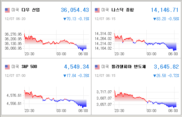 미국증시
