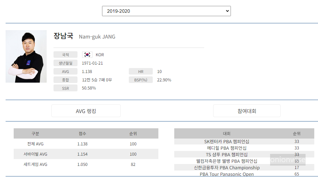 프로당구 2019-2020 시즌 당구선수 장남국의 PBA 경기지표
