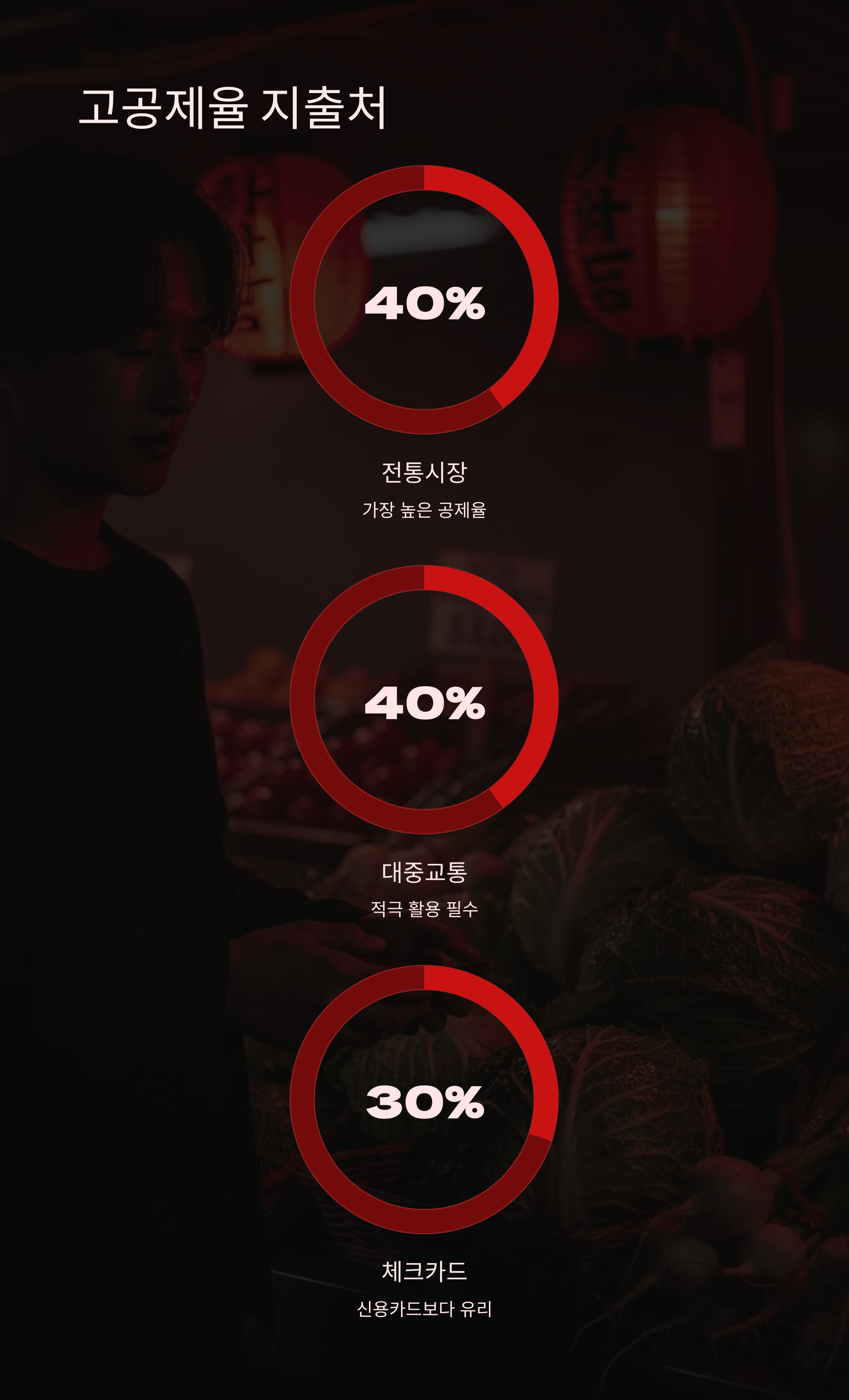 네이버 연말정산 자동계산 프로그램