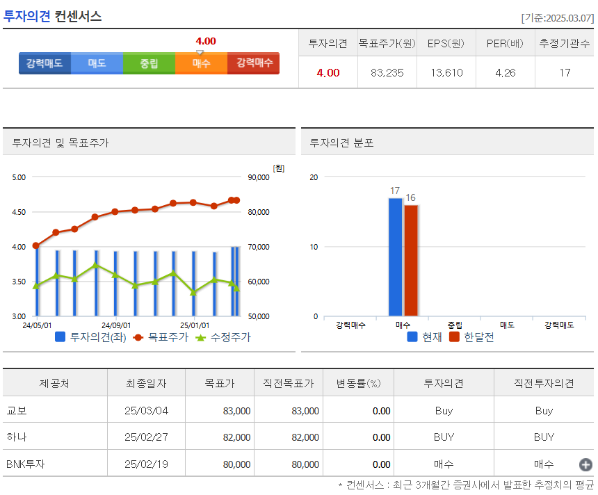 하나금융지주_주가_전망