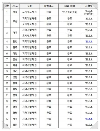 1600cc 자동차 종류 크기 브랜드_16