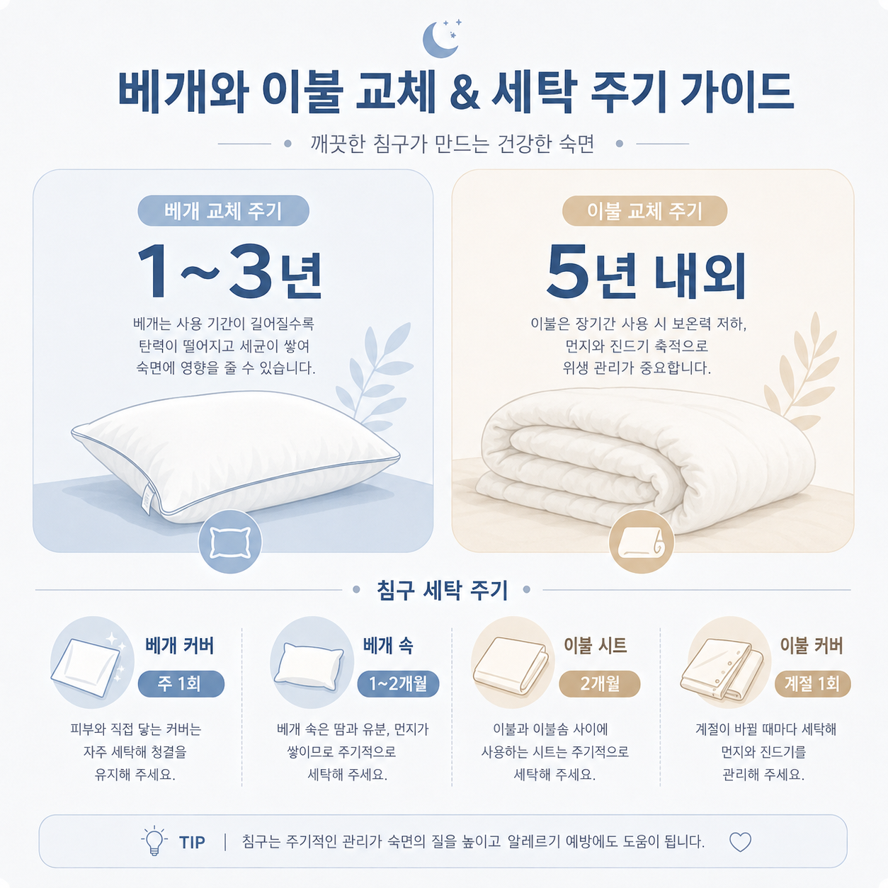 베개와 이불의 교체 주기 및 세탁 주기를 비교한 인포그래픽