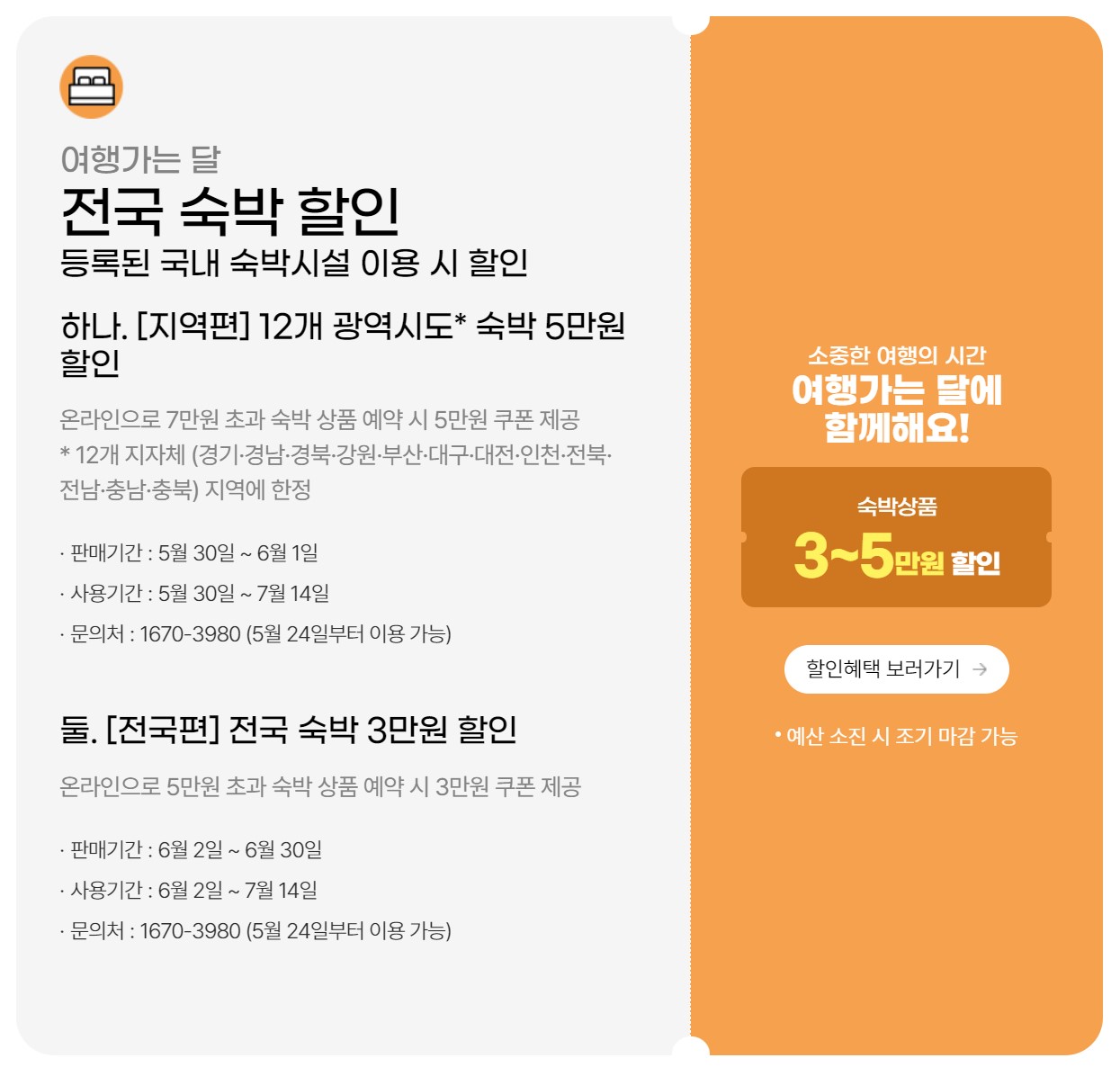 국내여행지원금 - 여행가는 달
