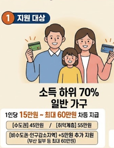 지원금이미지