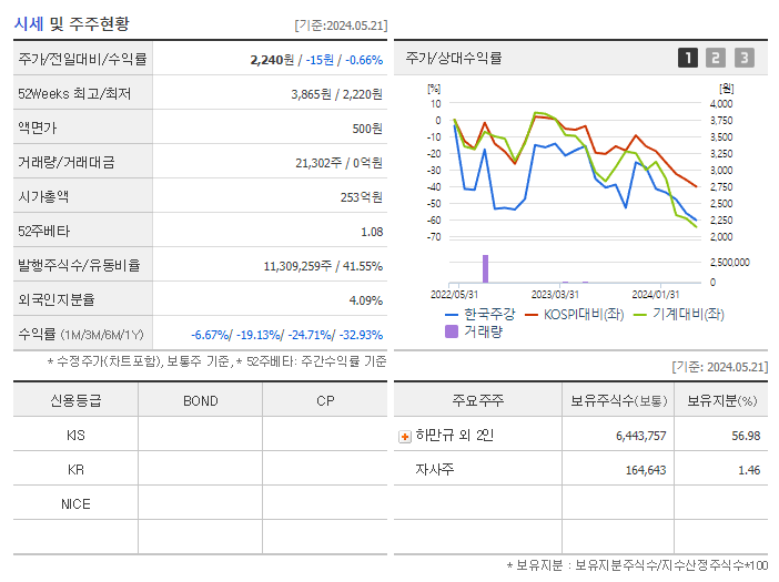 한국주강_기업개요