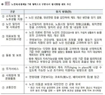경로우대 혜택 박물관 입장료 영화관 할인 적용 방법_5