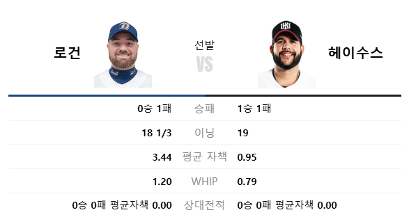 2025년 4월 9일 NC KT 중계 로건 헤이수스 투수 선발