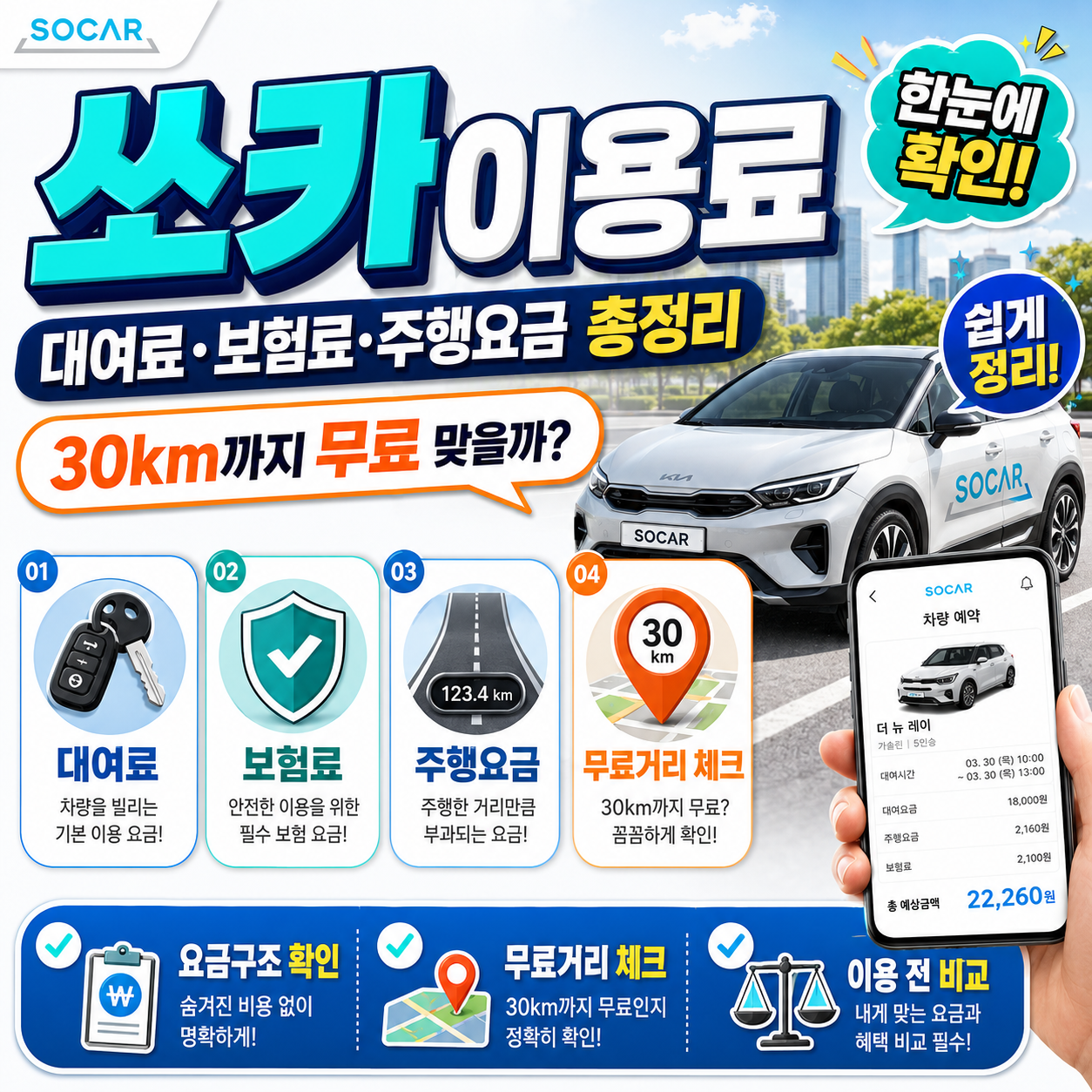 쏘카 이용료｜대여료&middot;보험료&middot;주행요금 총정리, 30km까지 무료 맞을까?