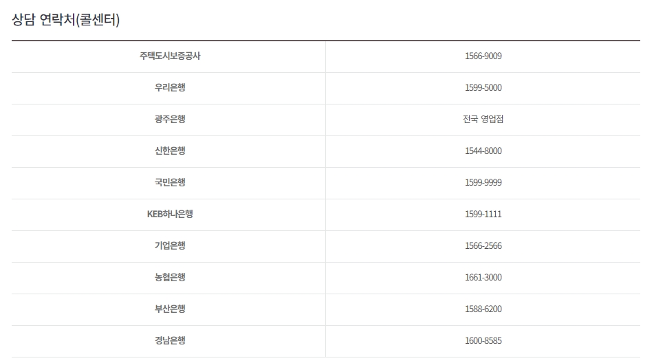 전세보증보험