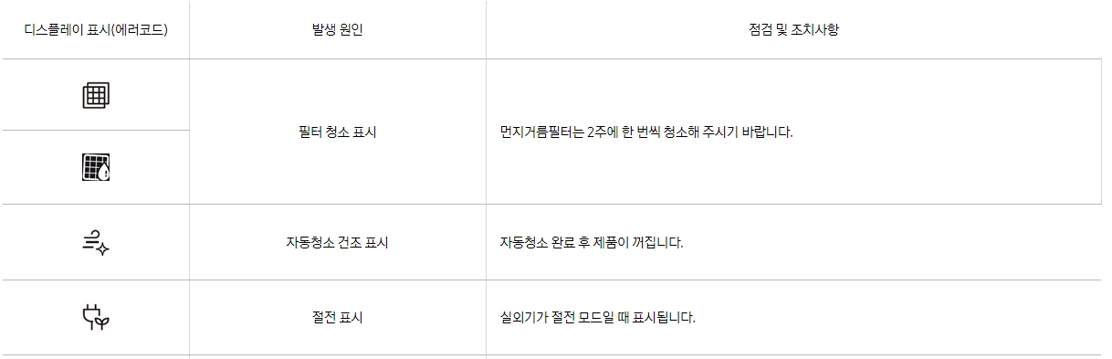 에어컨 필터 청소, 자동 청소 건조, 절전 아이콘 표시