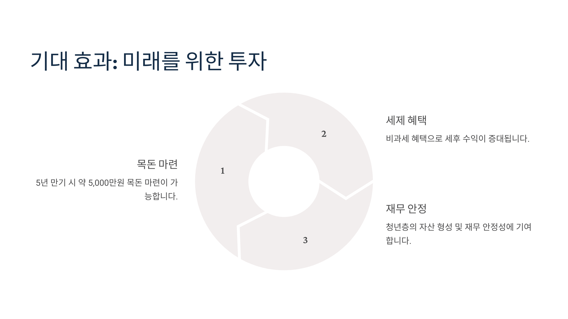 청년도약계좌의 기대 효과