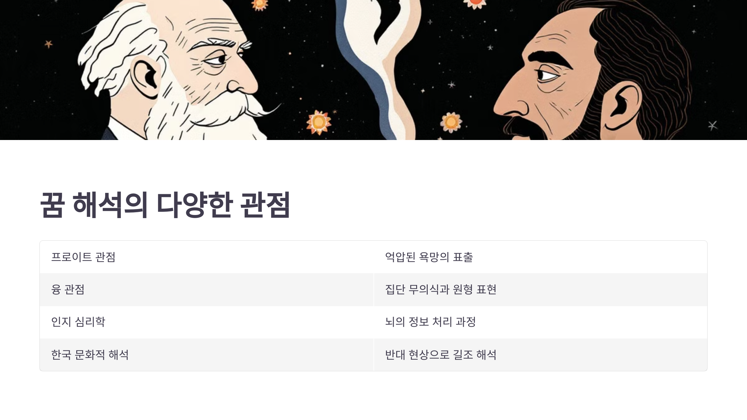 꿈 해석의 다양한 관점