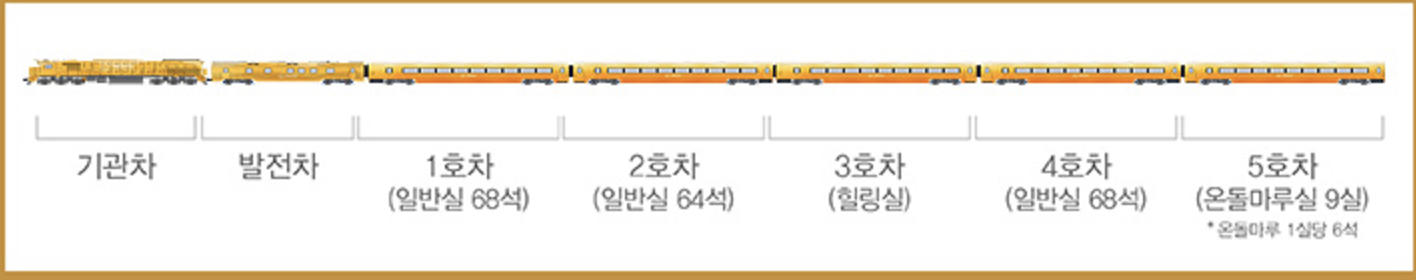 서해금빛열차 객실안내