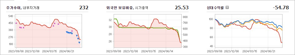 DH오토웨어 주가와 경제 성장의 영향 - undefined - DH오토웨어 주가 분석 최종 결론 DH오토웨어 주가와 경제 성장의 영향 - undefined - DH오토웨어 주가 분석 최종 결론