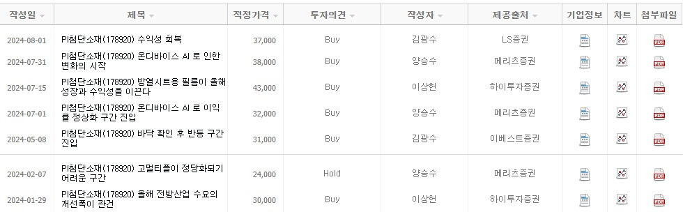 PI첨단소재 목표 주가